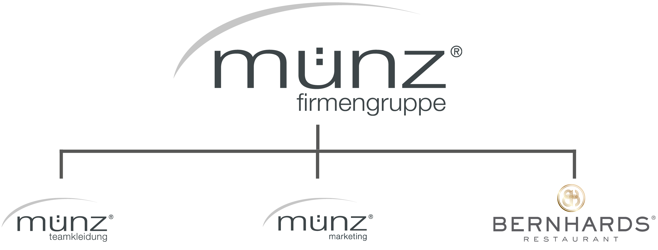 münz teamkleidung